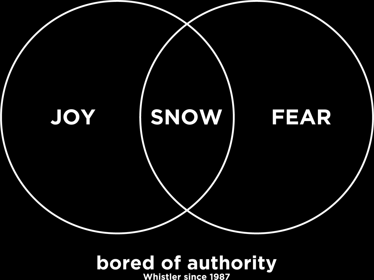 Fear T